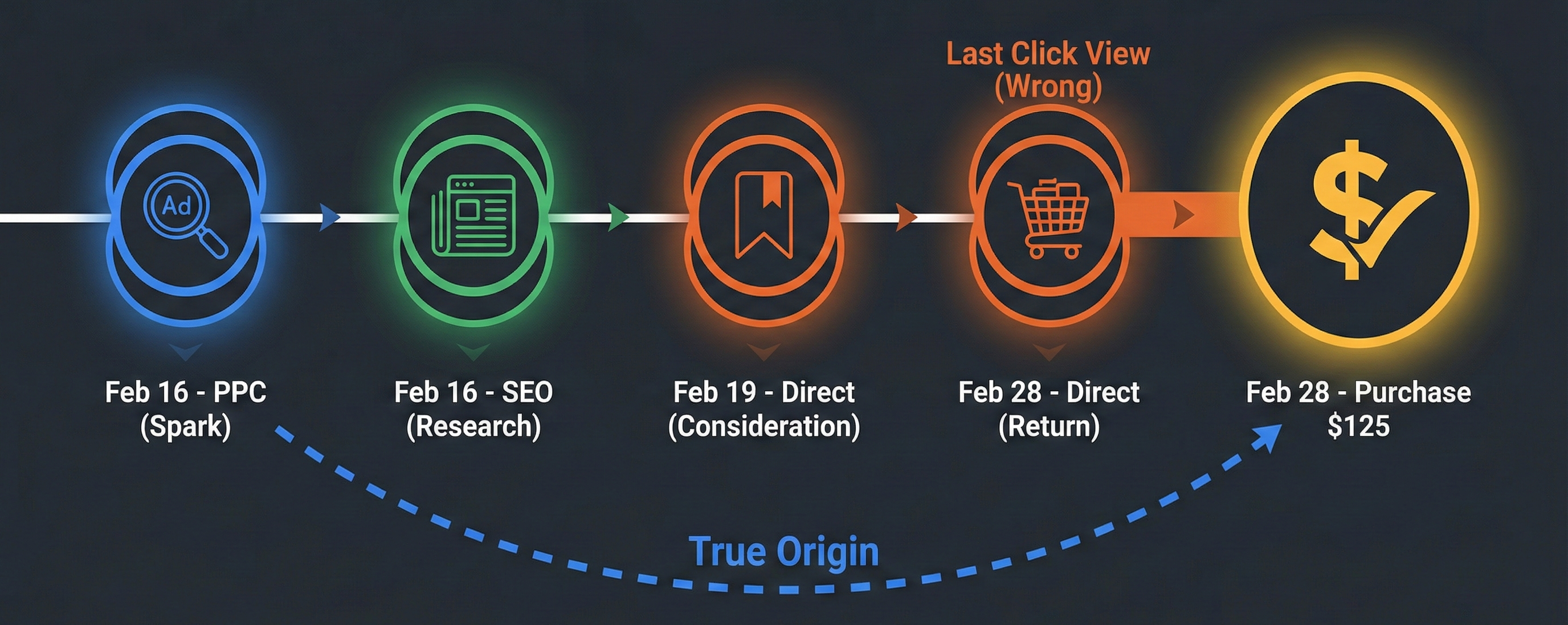 Data Visualization or Journey