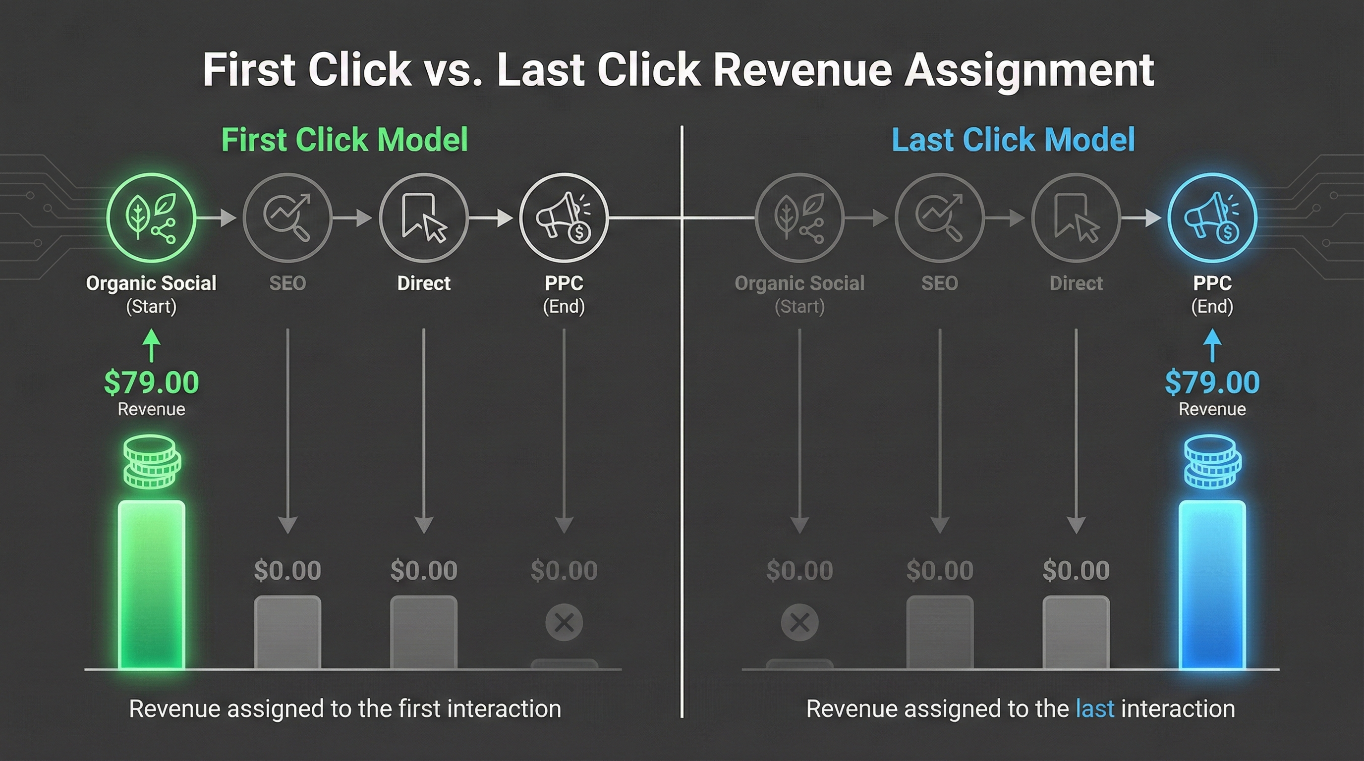 Real Data Scenario Journey