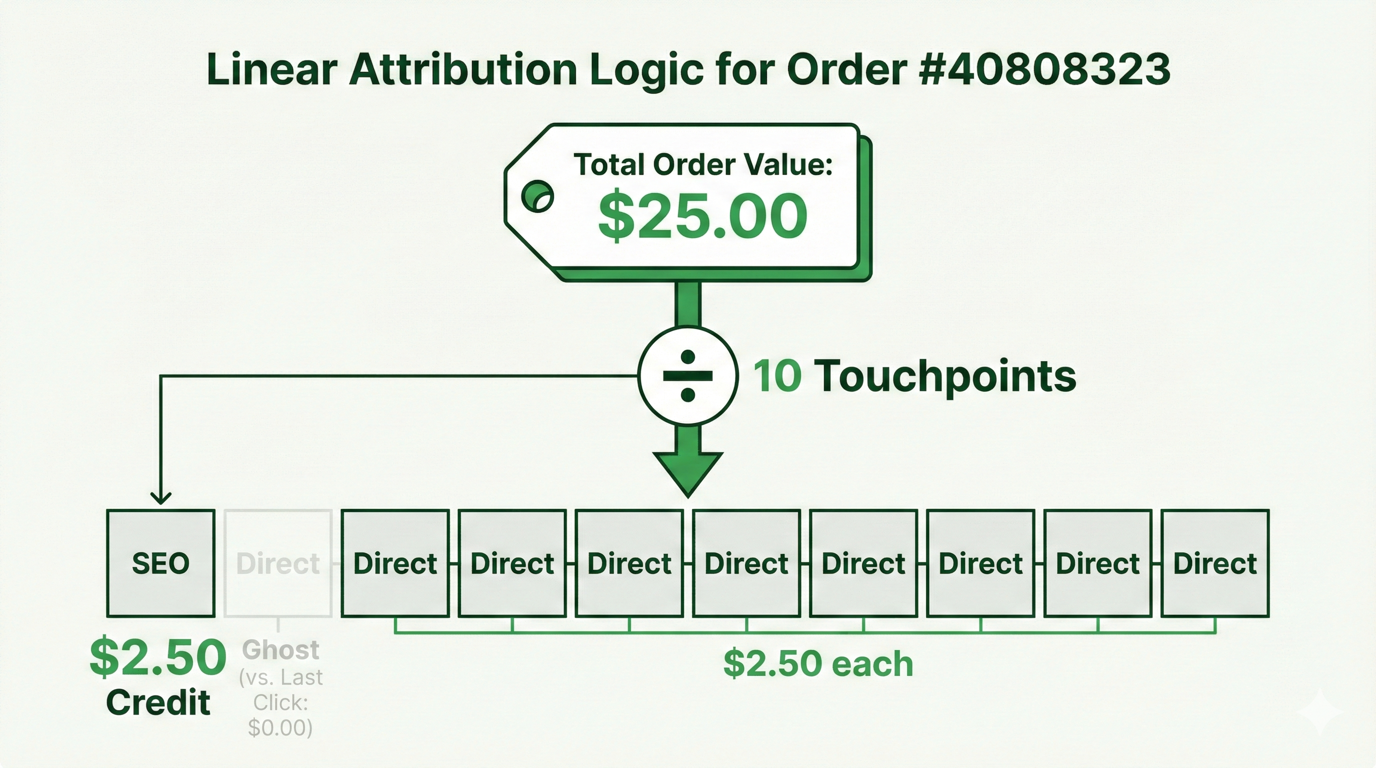Real Data Scenario Journey