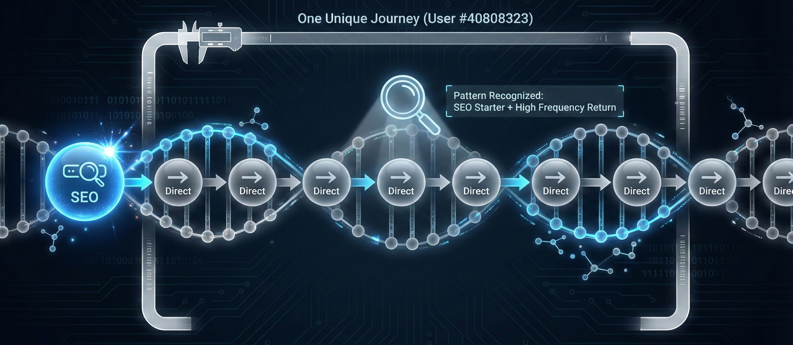 Vertical to Horizontal Transformation