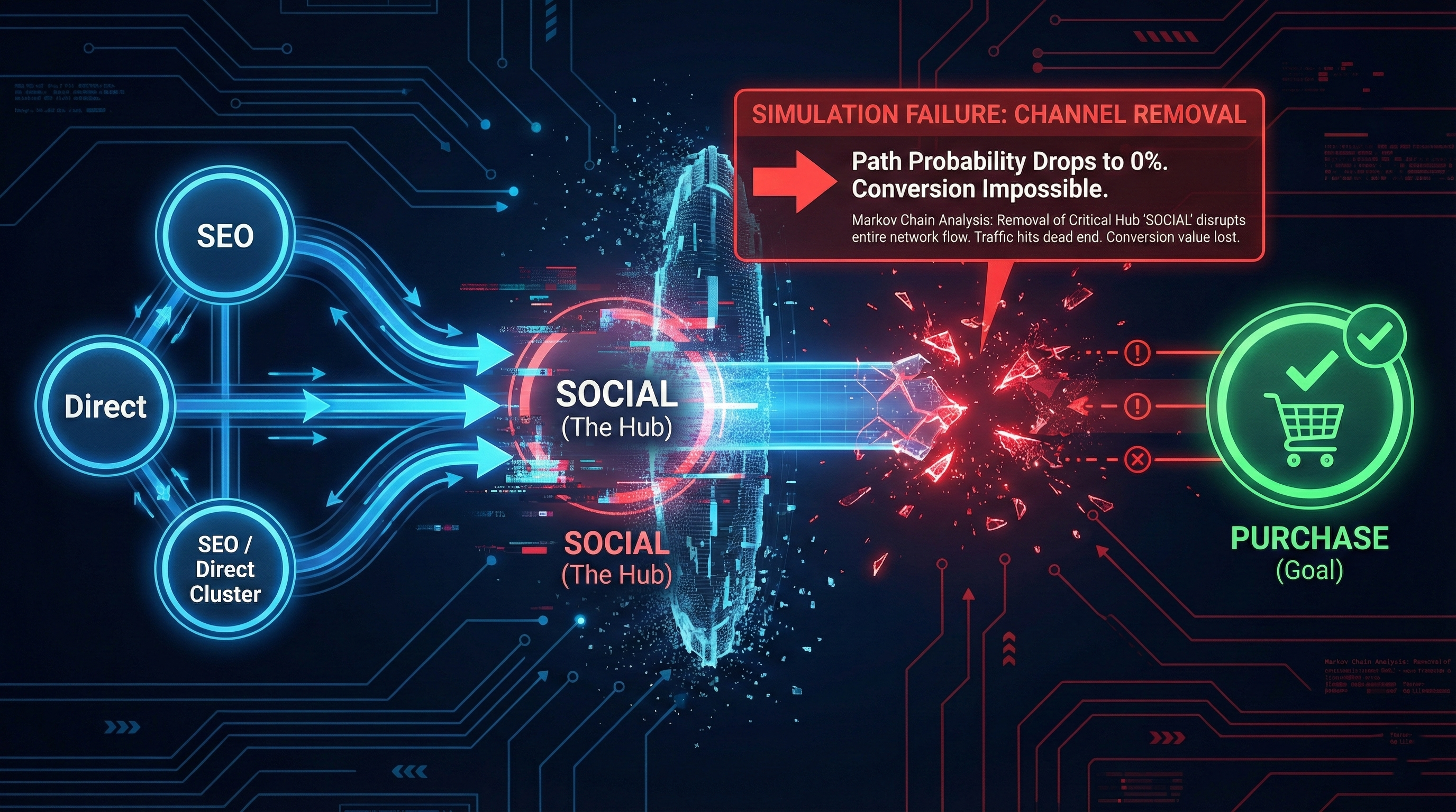 Complex Journey Graph