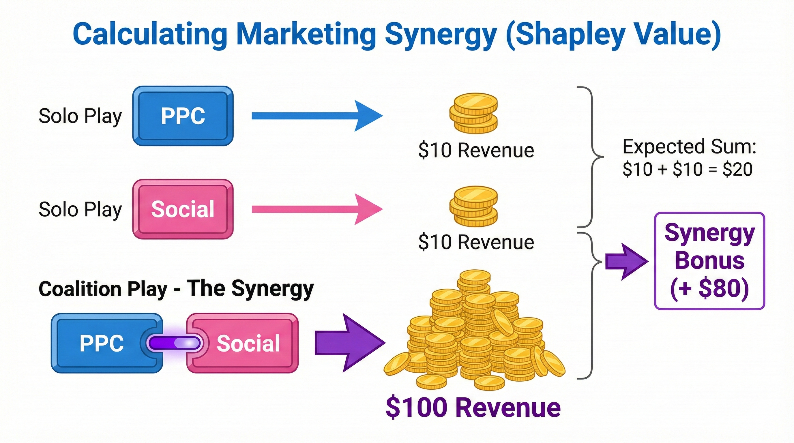 Basketball Synergy Concept