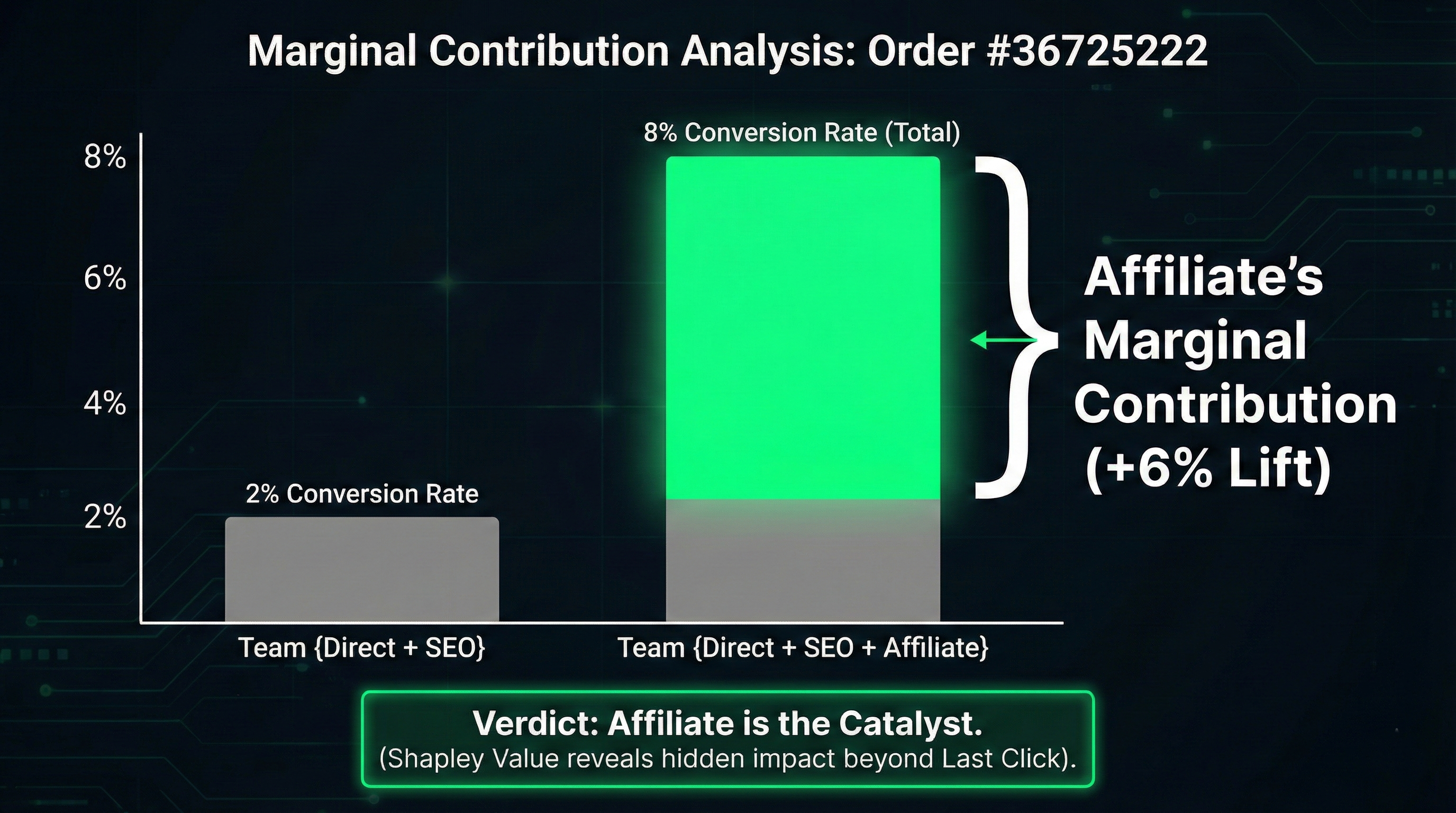 Shapley Value Real Data