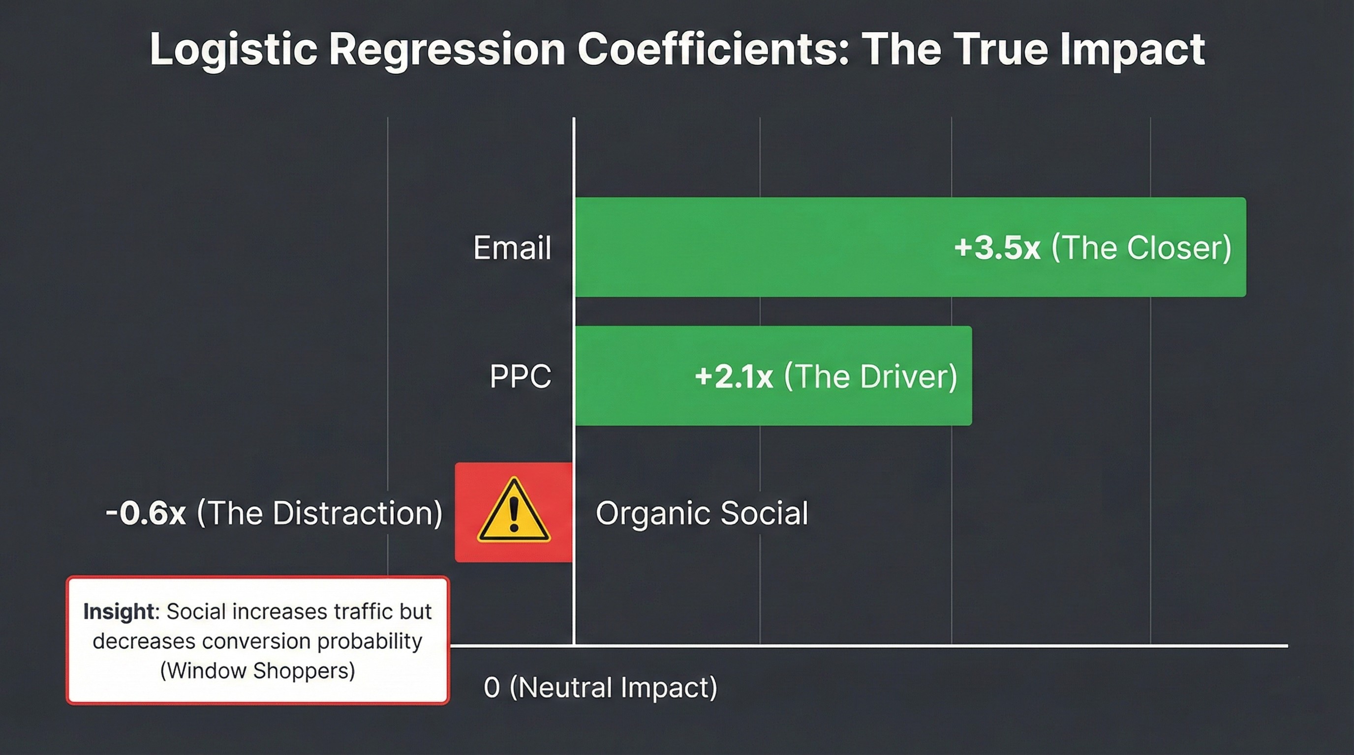 Feature Importance Chart
