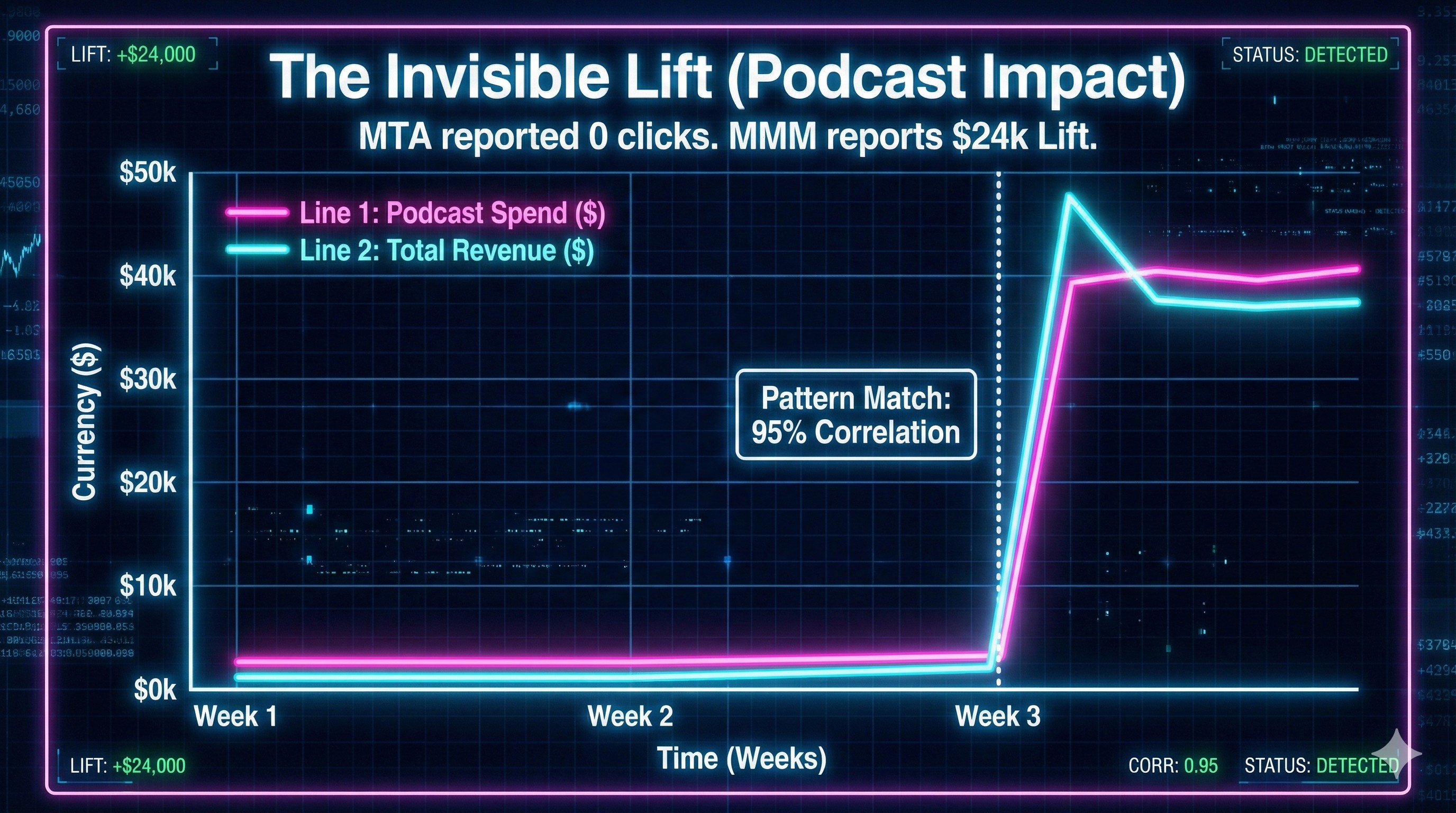 Podcast vs Sales Waveform